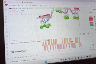 code tradingview pine script bots, indicators, and strategies