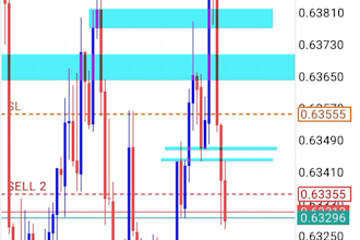 teach you forex using banks trading strategy
