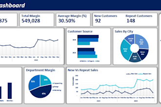 create dynamic excel dashboards, kpi, pivot table or reports