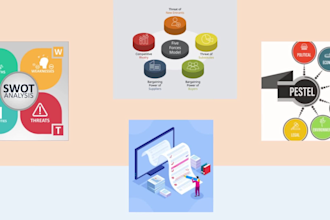 produce strategic management and market  research reports
