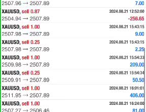 give a high winning forex bot, forex trading robot, prop trading, forex gold ea