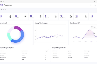 do dashboard CRM saas design, UI UX landing page website