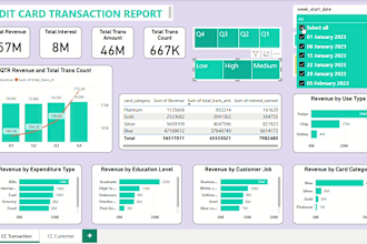 create power bi dashboards and reports using dax queries