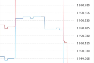 teach you the best forex trading gold scalping strategy  within 1hour