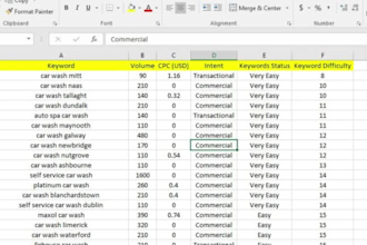 ahrefs and semrush keyword research