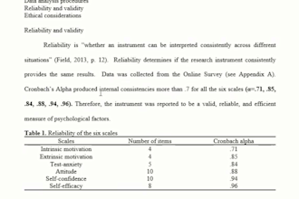 analyze the validity and reliability of questionnaires