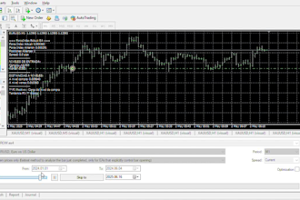 developer custom expert advisors ea, custom indicators