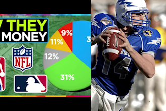 write a blog post about anything from the NFL, nba, nhl, or mlb