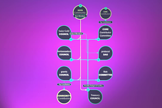 create animated infographics, flowcharts, graphs, and diagrams