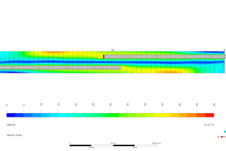 provide expert fe and cfd analysis