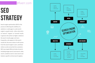 do seo report for any website