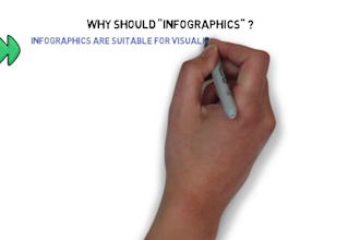 design a infographic business flyer