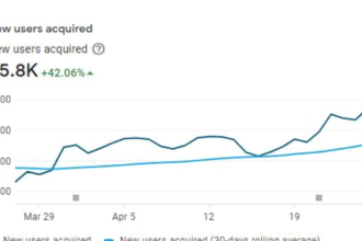 provide aso services increase organic downloads