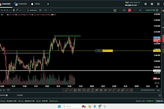 forex trading smc concept basic to advanced