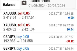 teach you my secret gold trading forex strategy