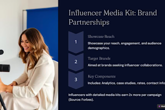 do press kit speaker artist epk influencer sell sheet dj public relation podcast