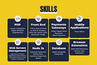 be your full stack developer PHP laravel, nodejs, reactjs, and javascript expert