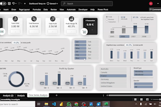 design ready to use dashboard templates in excel, power bi