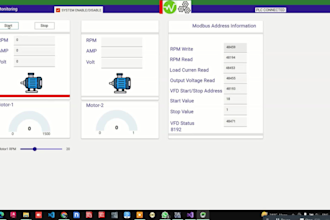 do customized PC scada windows dot net
