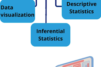 perform data analysis in r and rstudio, r studio