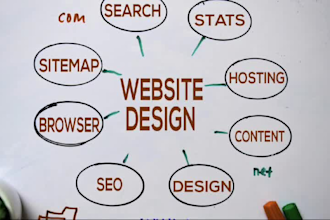 wix website design, wix redesign, build wix website development wix redesign SEO
