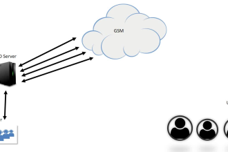 develop asterisk, freepbx, pbx, vicidial and voip  solutions