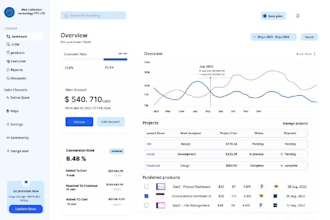 do ui ux design mobile app, website, dashboard, ui ux design in figma