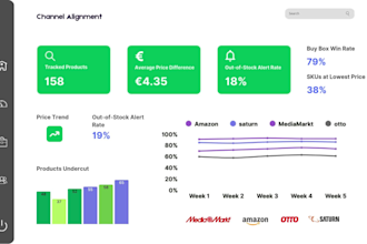 monitor multi channel prices and content for amazon and more