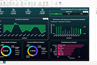 deliver a personal finance power bi dashboard