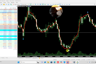 teach you my intraday trading strategy for bitcoin,gold etc