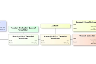 create family tree diagrams and reports using your ancestry gedcom file