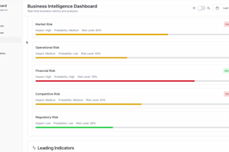 build a professional business intelligence dashboard with real time analytics
