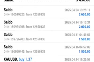 manage your mt4, mt5 account with proper risk management, account management