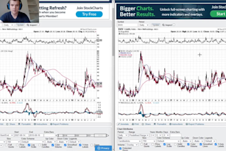 teach you how to trade volatility etf 3x leveraged uvxy