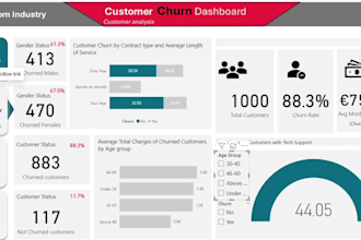 be your power bi, excel and sql expert