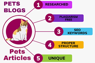 write SEO cat, dog, and exotic pet blog posts and articles