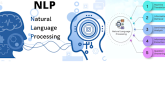 do machine learning and deep learning ai projects