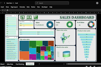 create interactive excel dashboards, pivot tables, charts, and reports