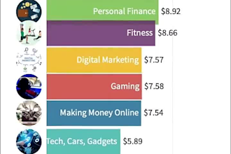 a well responsive cash cow youtube channel with high quality cash cow videos