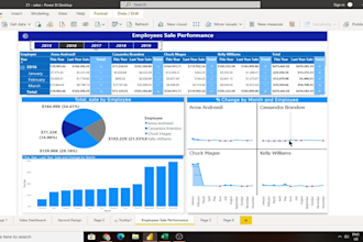 develop power bi dashobard and ai automation