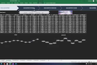 do dashboard, graphs,  macros, pivot tables,