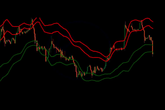 give you the best hyper channel indicator for ctrader