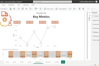 develop supply chain fmcg dashboards in power bi