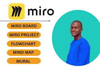 miro expert, miro tutor, miro, ux mind map infographics, miro board,