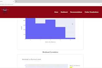 perform statistical data analysis with python, sql, google excel sheets