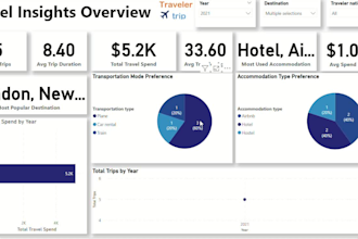 be your power bi expert to create power bi dashboards