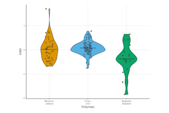 create statistical insights for you