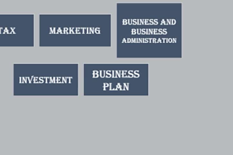 help in business writing services and articles