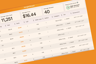 do amazon fba win wholesale product research