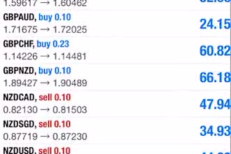 deliver lifetime high profitable forex ea, forex trading bot low drawdown